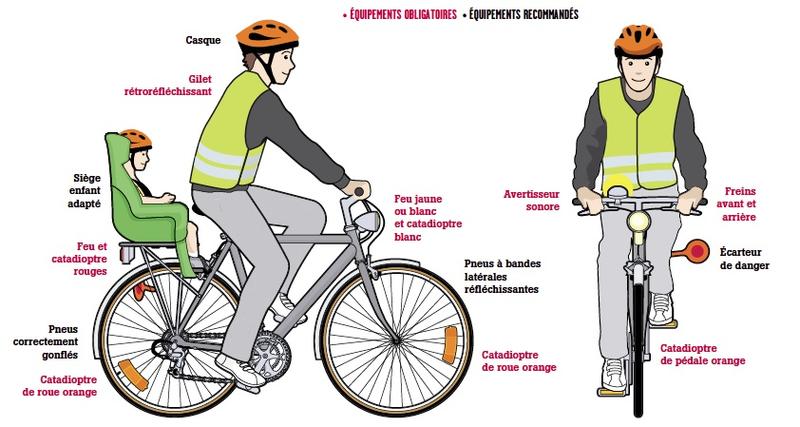 Circuler à vélo, roulez en toute sécurité - Actualités - Sécurité routière  - Sécurité et éducation routières - Actions de l'État - Les services de  l'État en Dordogne